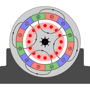 Stator and rotor field