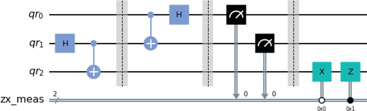 Quantum Entanglement And Topology Unveiled: A Pioneering Breakthrough ...