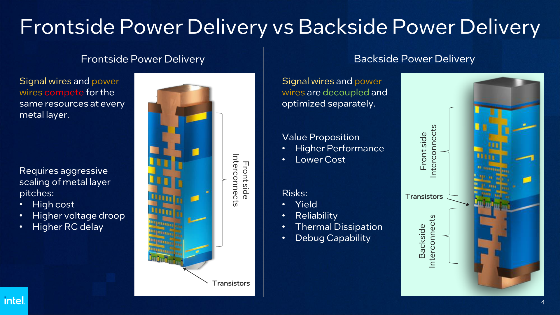 PowerVia Technical Deck 04