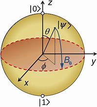 Bloch Sphere