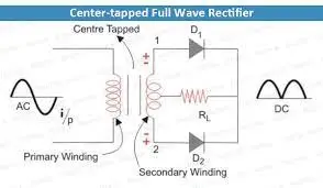 full wave rectifier 