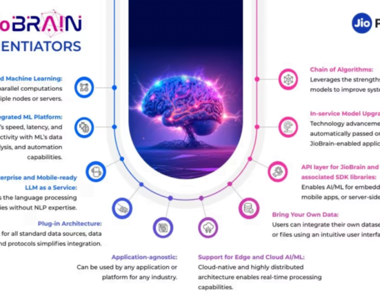 What is Jio Brain and why it is gaining popularity:review in 2 minutes 10 jio brain