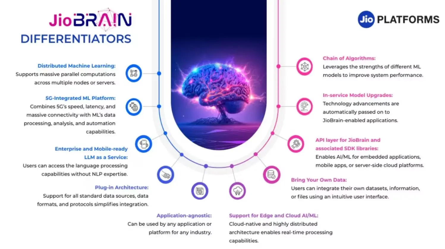 What is Jio Brain and why it is gaining popularity:review in 2 minutes 8 jio brain