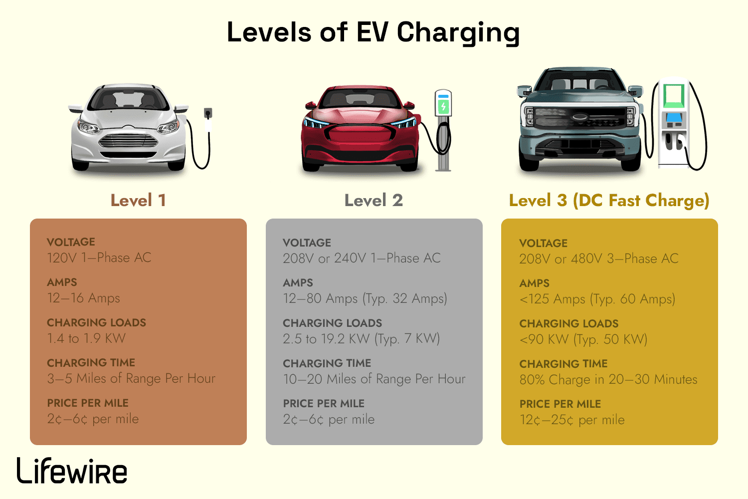Electric Vehicle Charging 