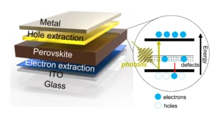 perovskite