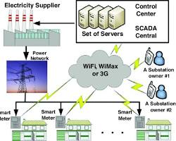 Revolutionizing Electrical Infrastructure: Exploring 10 Key Innovations in the Evolution of Smart Grid Technology 8 smart grid