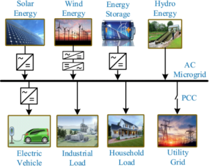 microgrid