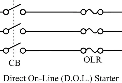DOL
