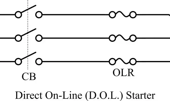 DOL