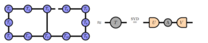 Classical Computers Surpass Quantum Computers: A New Paradigm 11 Tensor network state