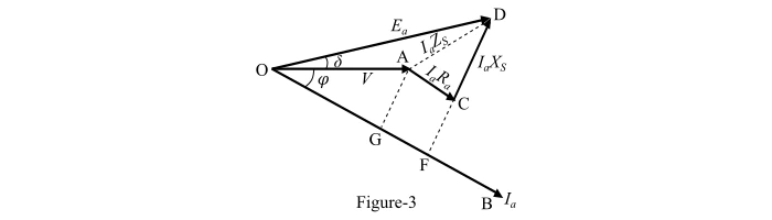 phasor diagram
