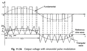 pwm