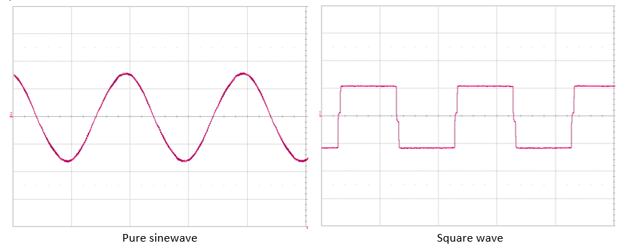 Sine wave versus square wave