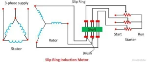 3 Phase Induction Motor: A Comprehensive Guide to Construction and Types 10 Slip Ring