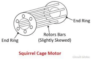 3 Phase Induction Motor: A Comprehensive Guide to Construction and Types 9 Squirrel Cage