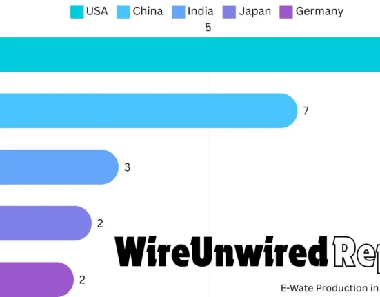 Top 5 Electronic Waste Generating Countries and Their Environmental Impact 8 Top 5 electronic waste generating countries