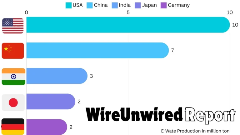 Top 5 electronic waste generating countries