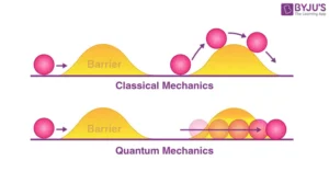 quantum tunneling 