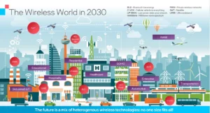 WiFi's future capability