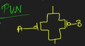 PUN