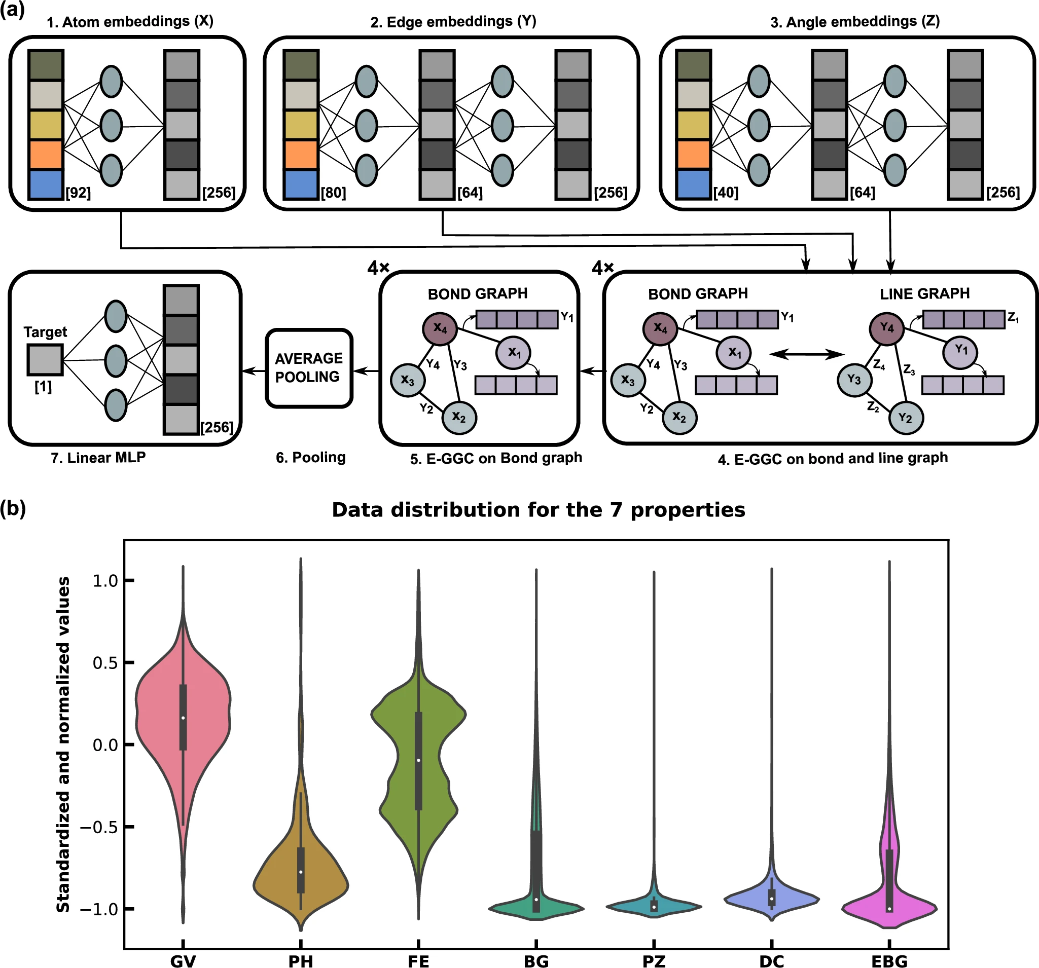 IISC’S BREAKTHROUGH ML MODEL: PREDICTING MATERIAL PROPERTIES MADE EASY 2 GNN strategies