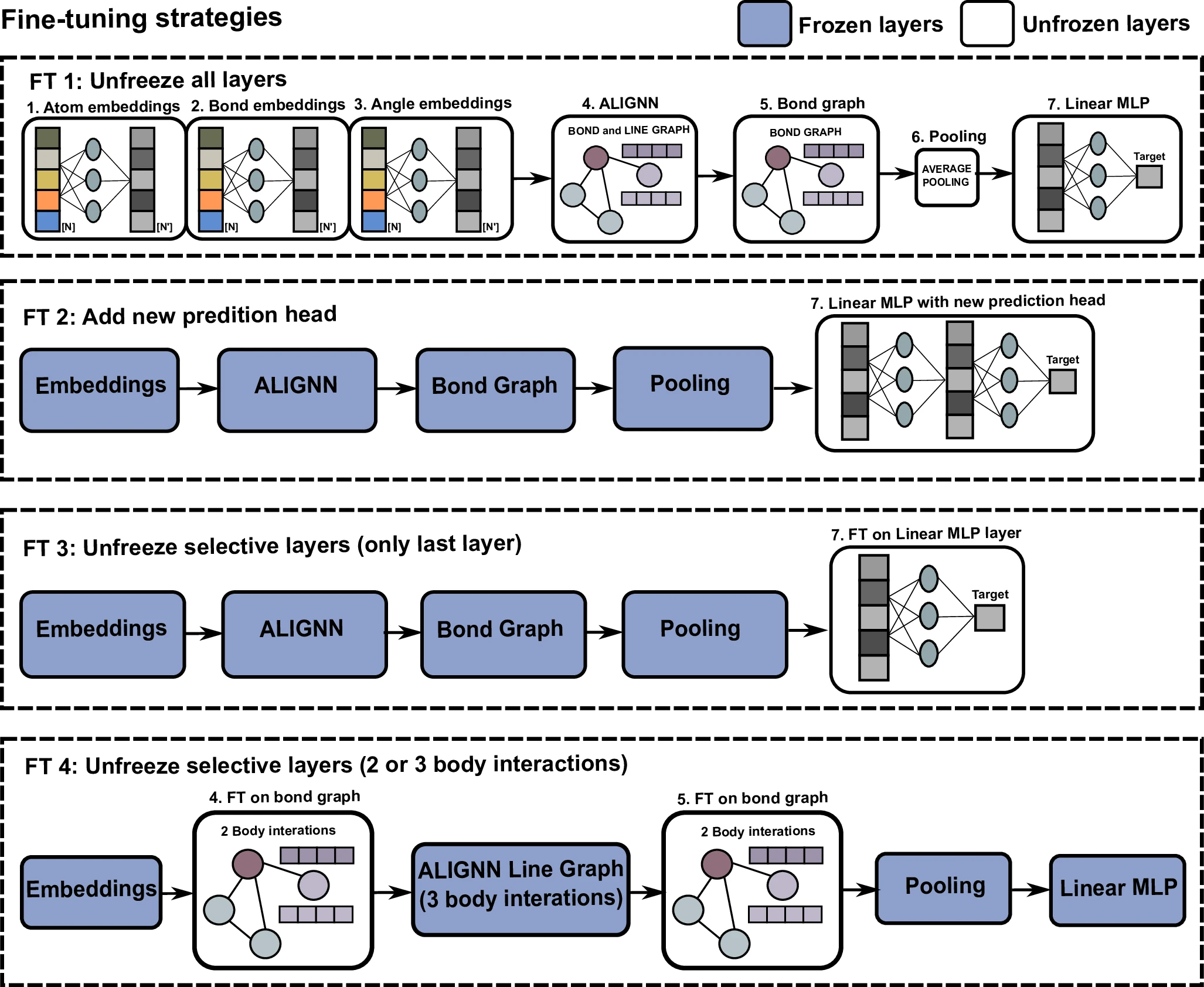 IISC’S BREAKTHROUGH ML MODEL: PREDICTING MATERIAL PROPERTIES MADE EASY 3 41524 2024 1486 Fig6 HTML