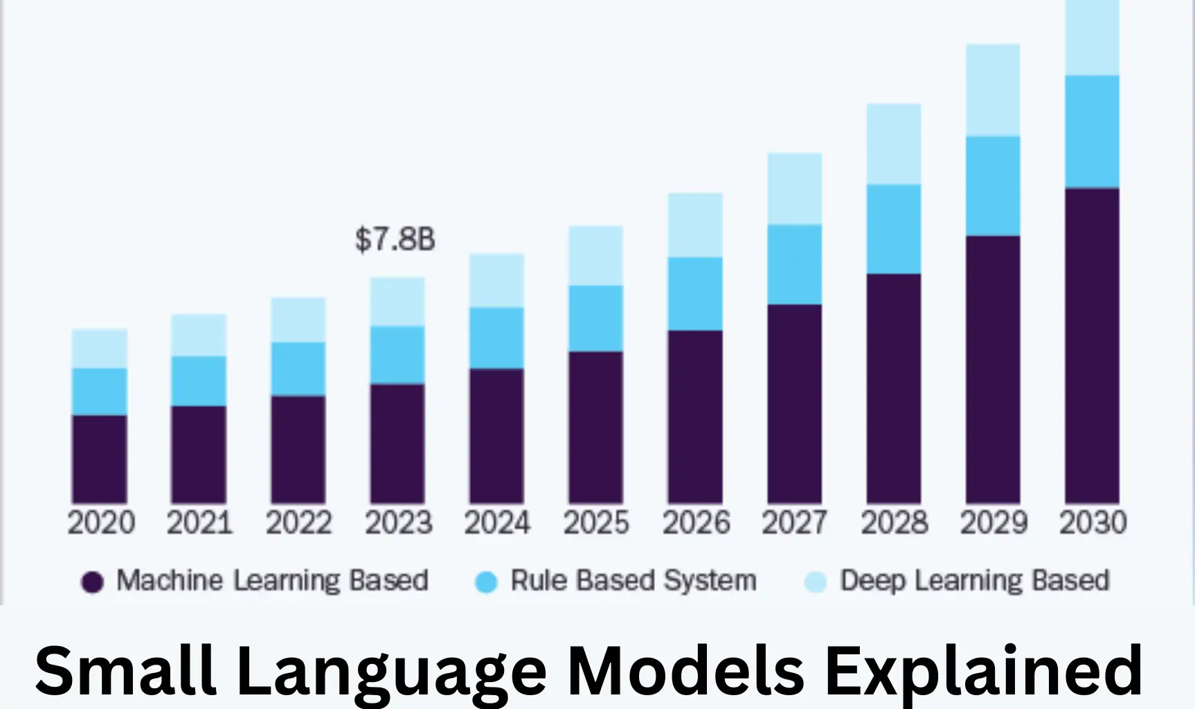 Small Language Models Explained: The Key to Cost-Effective AI Innovation 1 Small Language Models