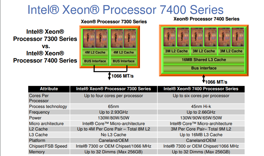 Xeon 7400 