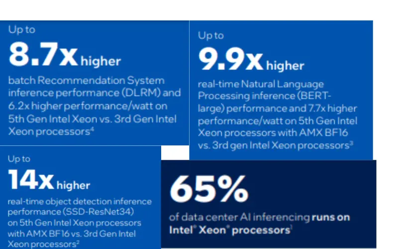 Intel's AI inference Engine