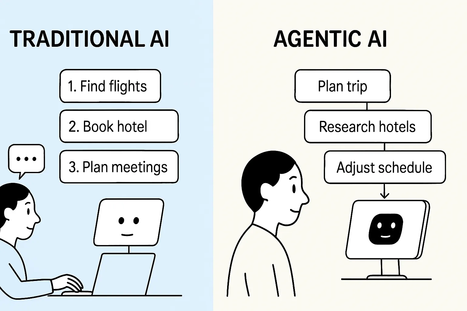 normal AI vs Agentic AI