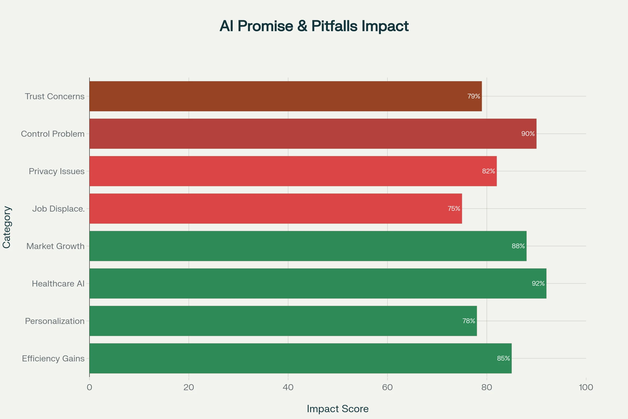The Promise and Pitfalls: What Agentic AI Means for Our Future