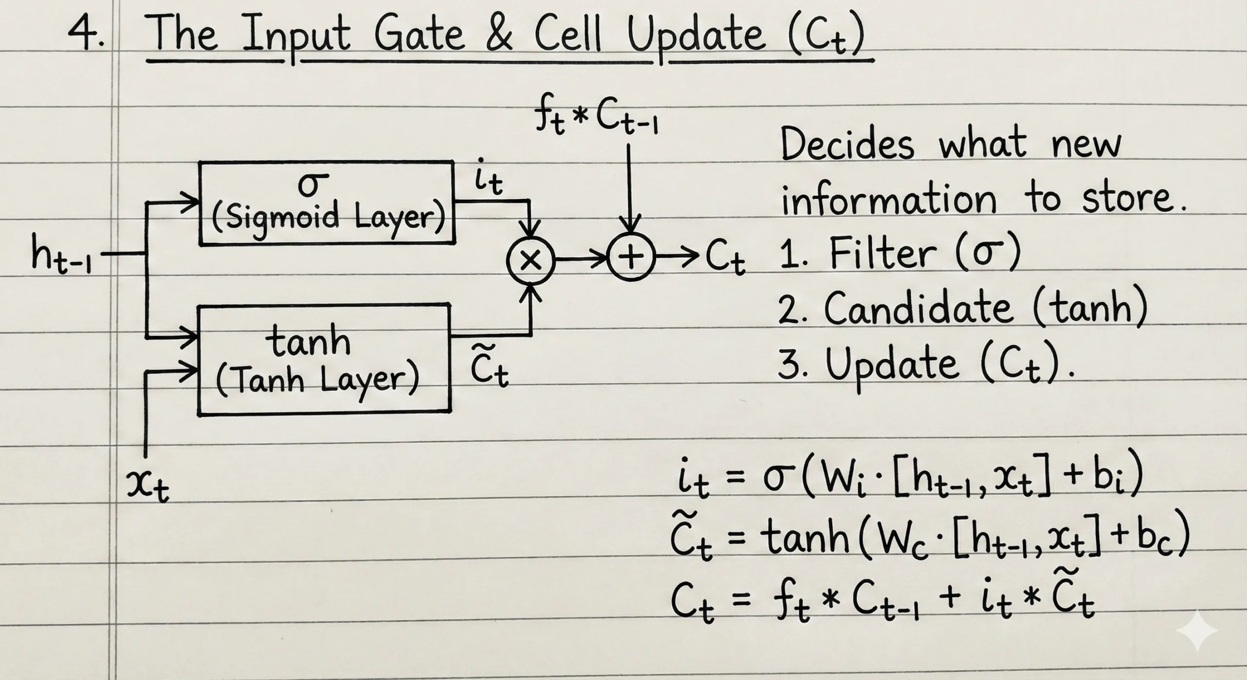 The Input and Cell Update Gate:LSTM WireUnwired Research