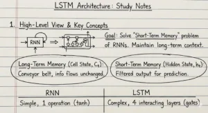 LSTM :WireUnwired Research