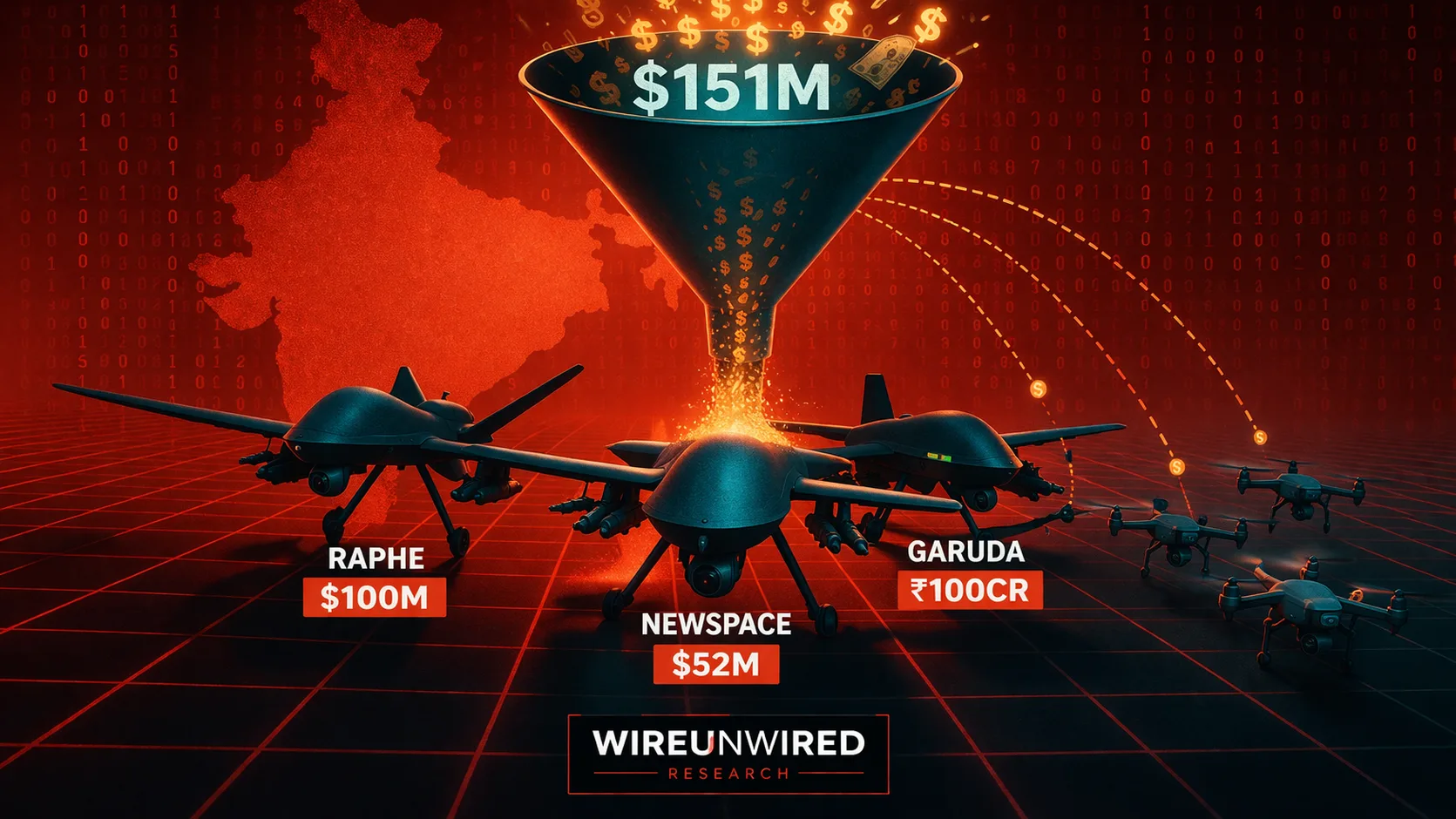 Indian Drone Startups Raised $151M in 5 Years—But 3 Defense Companies Got Most of It 1 Drones and funding visualisation graphic