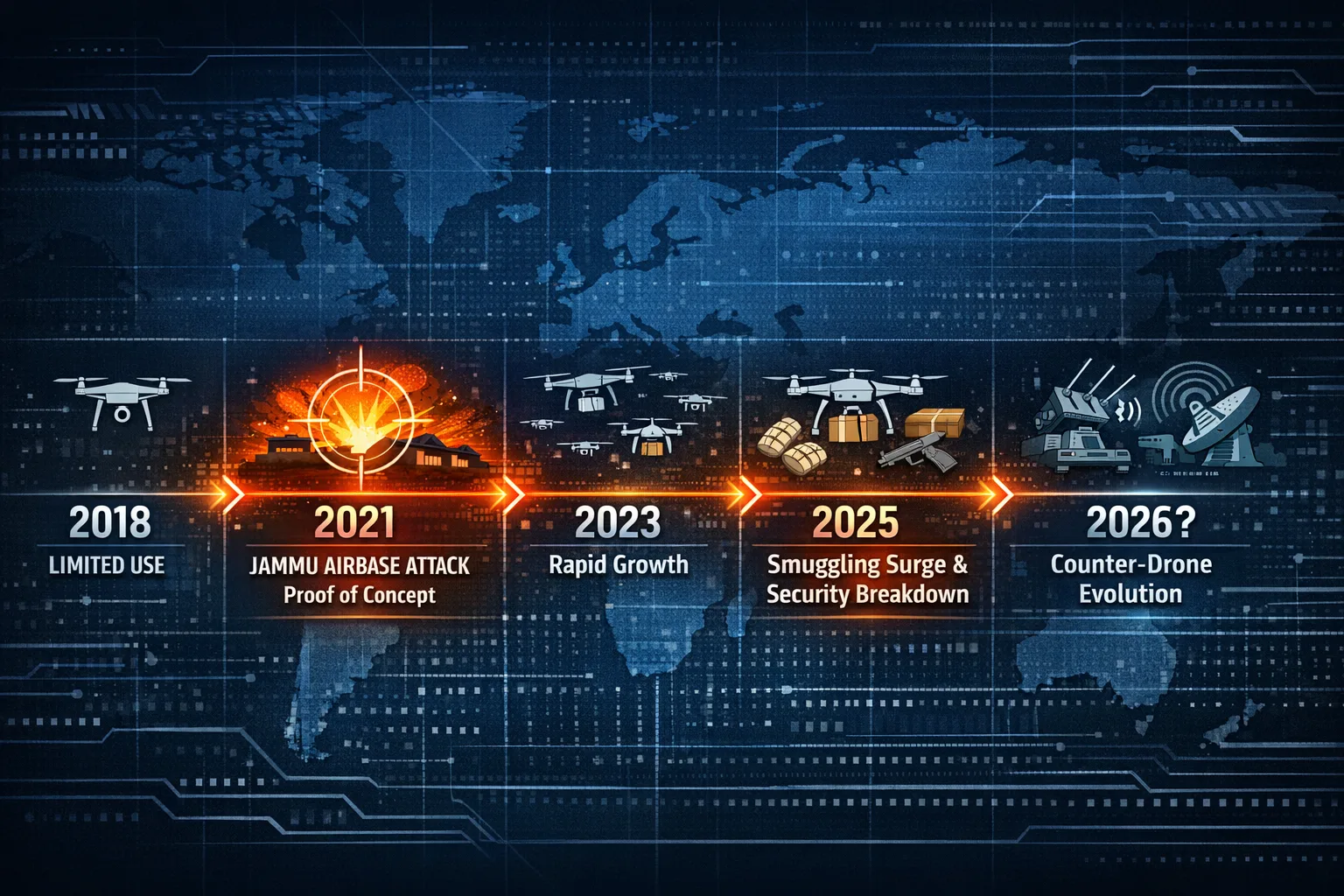 India Seized 272 Smuggling Drones in 2025—The Security Threat Nobody Talks About 1 India Seized 272 Smuggling Drones in 2025—The Security Threat Nobody Talks About
