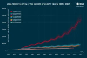 Europe Warns of Orbital Collisions as Startups Race to Clean Up Space