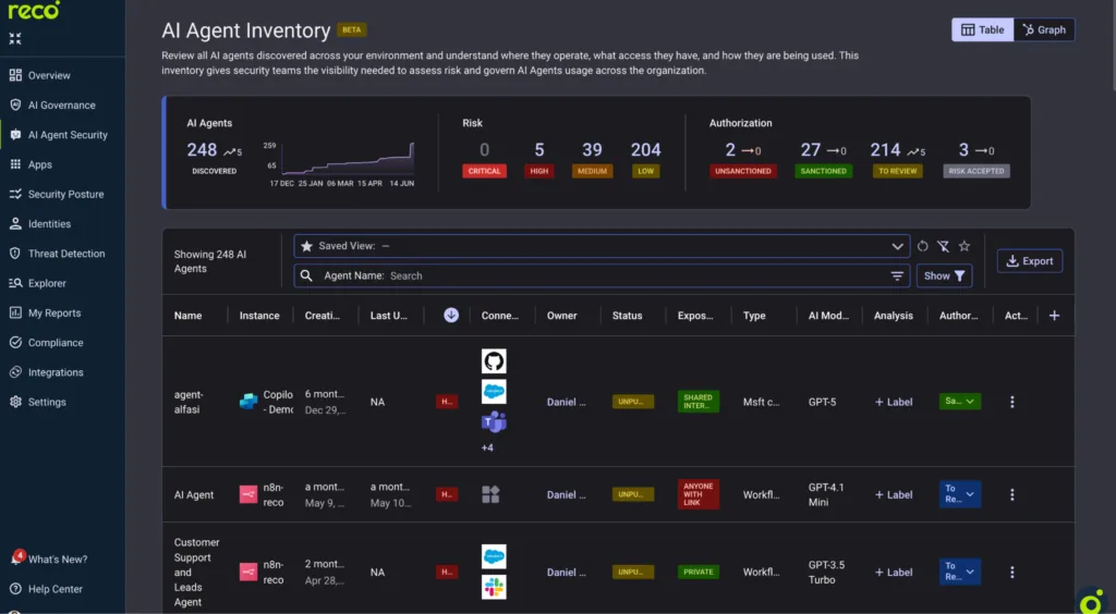 Reco raises $55M as AI agent security startups crowd the market 1 Reco AI Agent Inventory screenshot 1