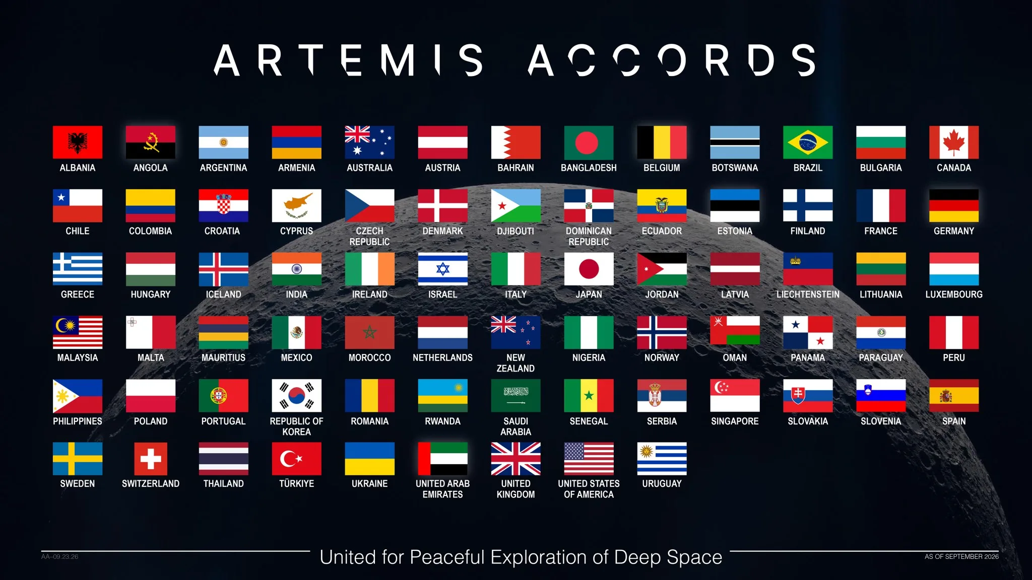 NASA Welcomes Croatia as Newest Artemis Accords Signatory 1 artemis accords croatia 74 092326