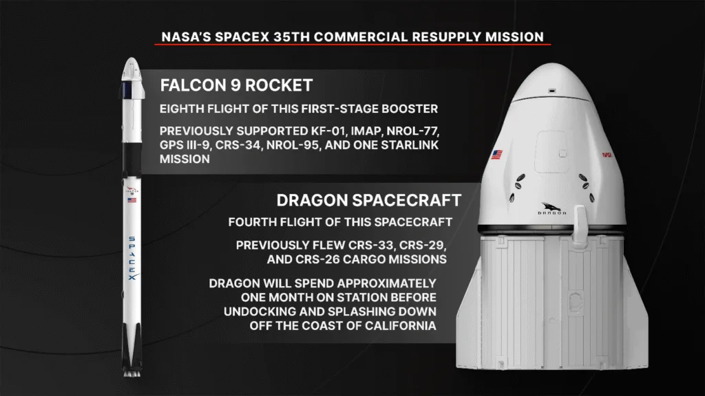 NASA’s SpaceX 35th Commercial Resupply Mission Overview 1 1 falcon9 dragon
