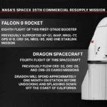 NASA’s SpaceX 35th Commercial Resupply Mission Overview 4 1 falcon9 dragon