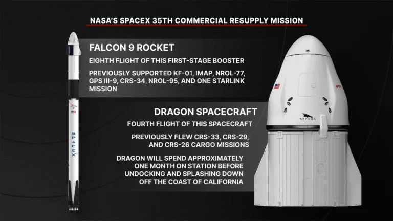 NASA’s SpaceX 35th Commercial Resupply Mission Overview 12 1 falcon9 dragon
