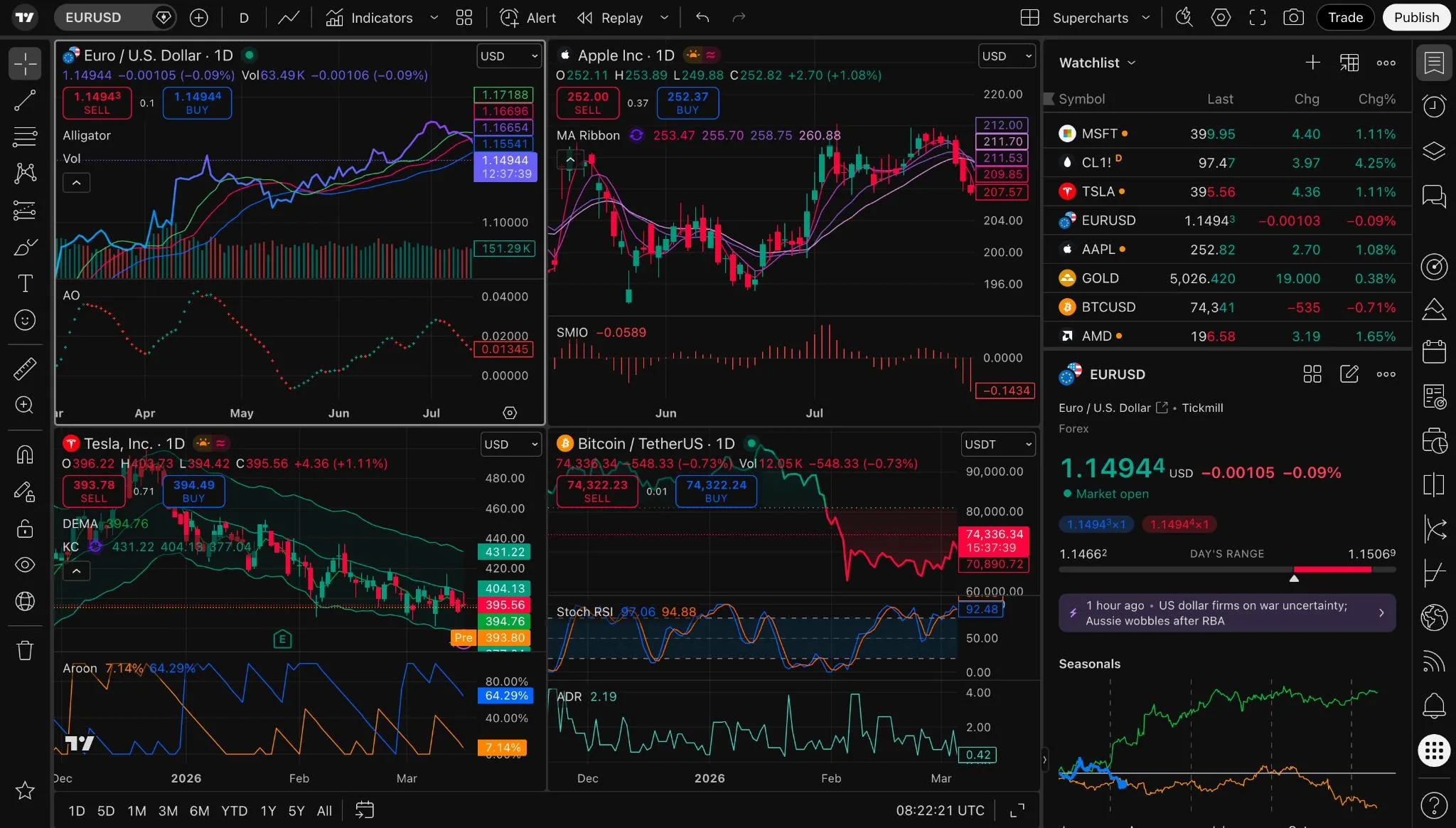 The Software Moat Is Cracking 3 trading view WireUnwired Research